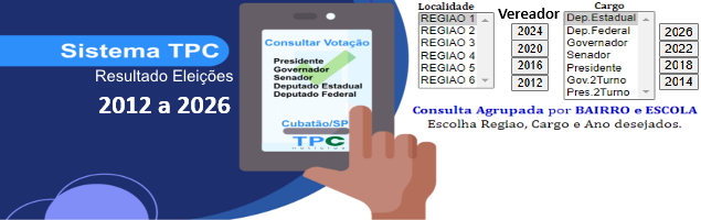 Consultar resultado eleições Cubatão